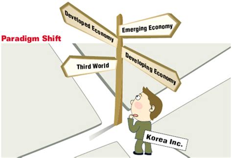  Paradigm Shift: Unveiling Korea's Political Transformation Through Visionary Lens