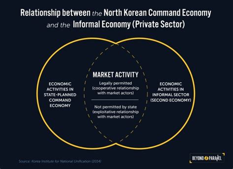  The Future Economy: Beyond Capitalism?: A Korean Masterpiece Unveiling New Economic Paradigms