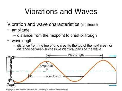  ¡Vibrations and Waves: An Introduction to Engineering Acoustics - Una Odisea Sonora que Descifra los Misterios del Sonido!