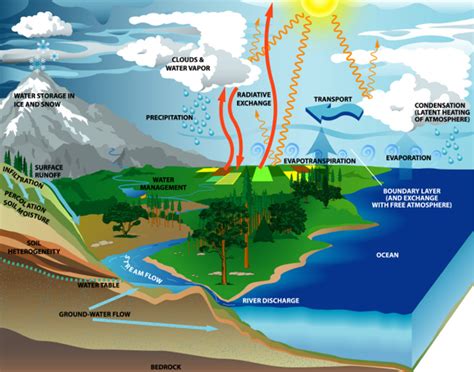 Water Resources Engineering: A Journey into Indonesia's Hydrological Tapestry