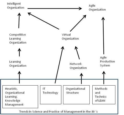 ¿Qué revelaciones gerenciales esconde 'Knowledge-Based Organization'?