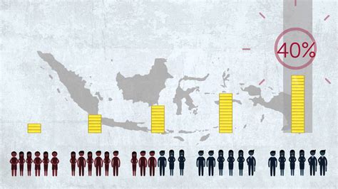  ¿X-Rated Capitalism?: Exploring the Complexities of Social Inequality in Indonesia