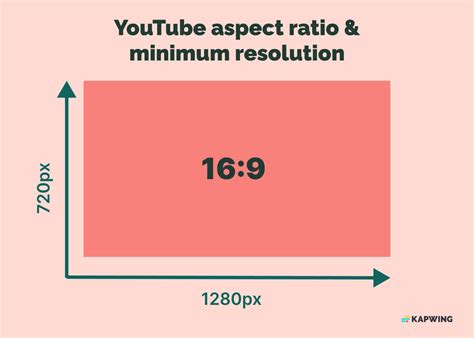 youtube アスペクト比 変更 宇宙の果てまで届く映像の秘密